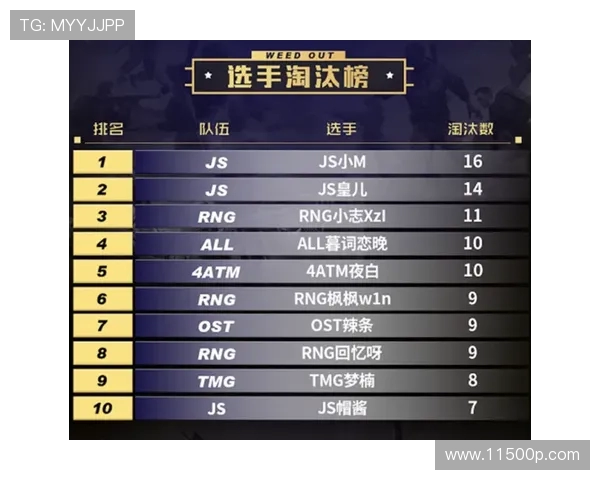 和平精英技术排名再创新高RNG战队实力引领行业新潮流